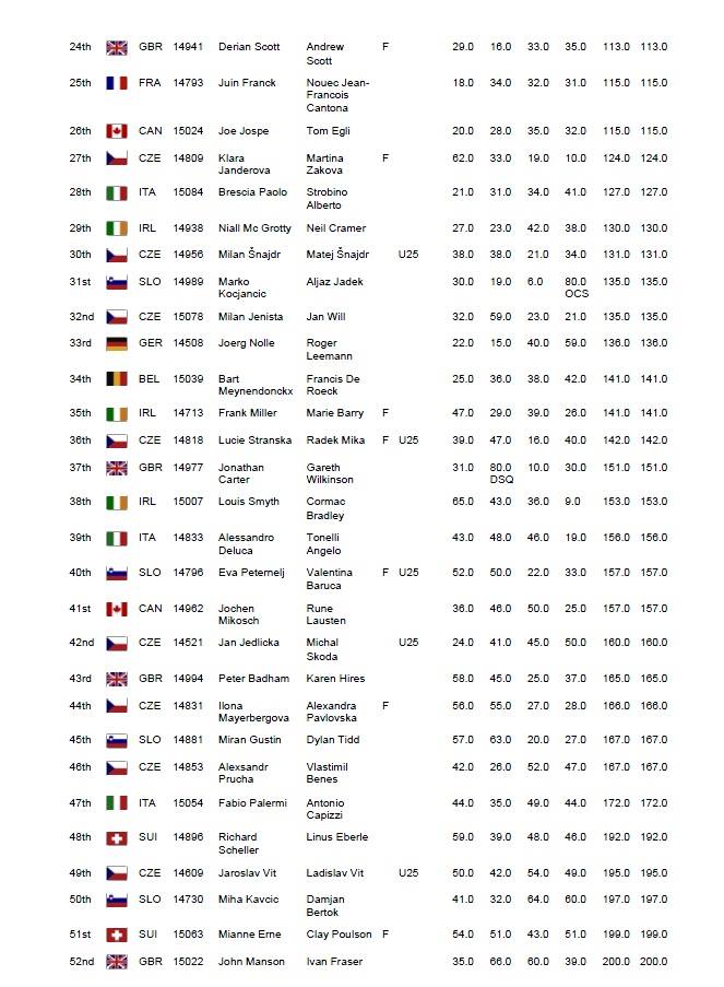 Day 2 Results 2.jpg